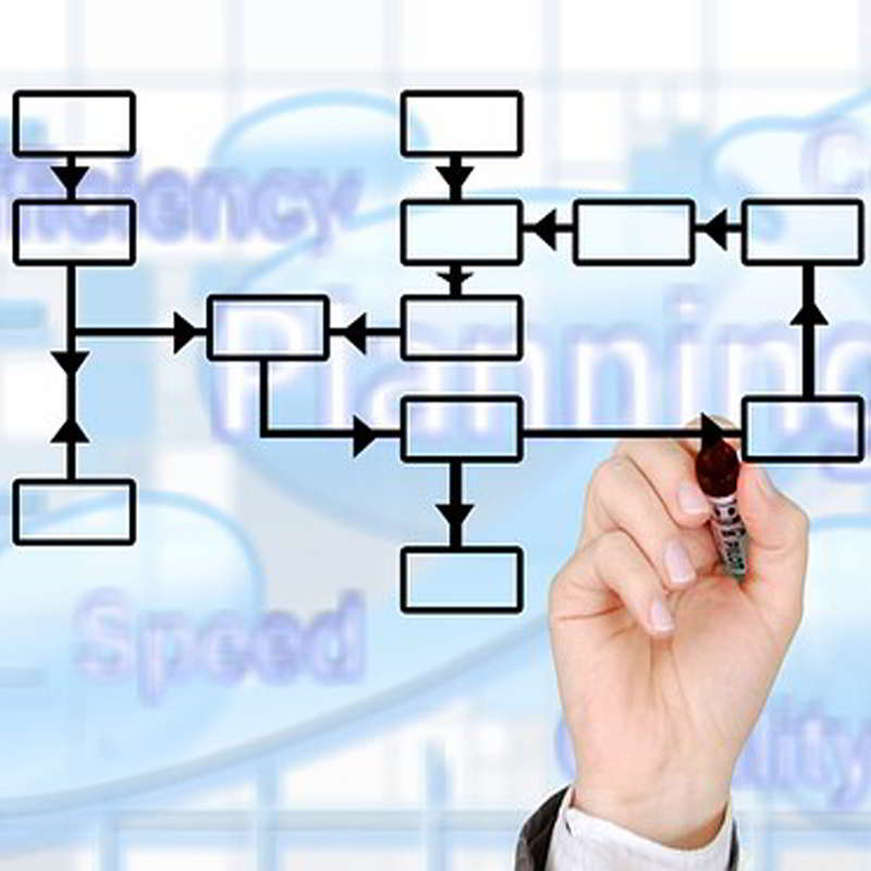 Sistemas de gestión